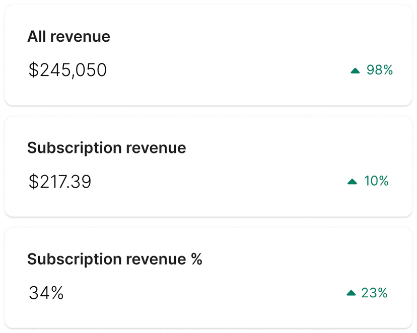 Revenue Quick Stats interface